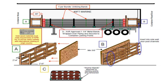 长条型钢材货物装载要领建议