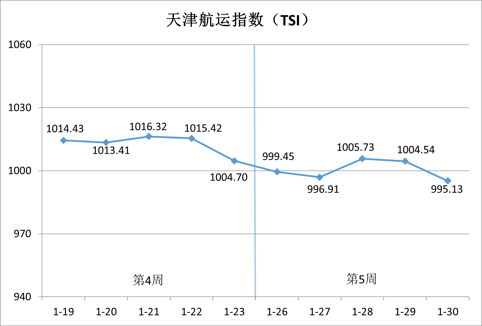 内贸集运市。。。。。。航谇霸思鄢醒，，，供需博弈加剧