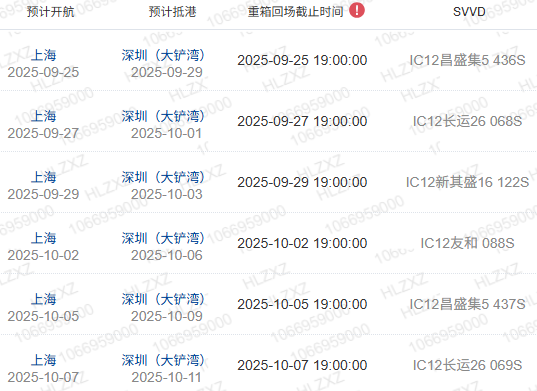 什么是船期、船名/航次、航线？？？？