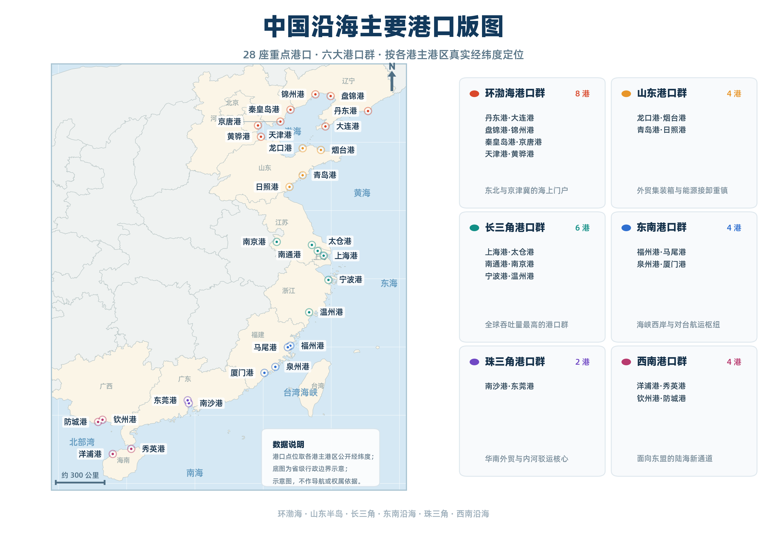 主要口岸（图片由AI天生）